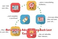 Retargeting Ads: Bringing Back Lost Customers