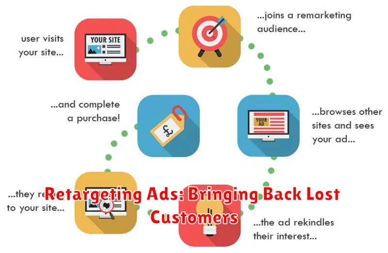 Retargeting Ads: Bringing Back Lost Customers